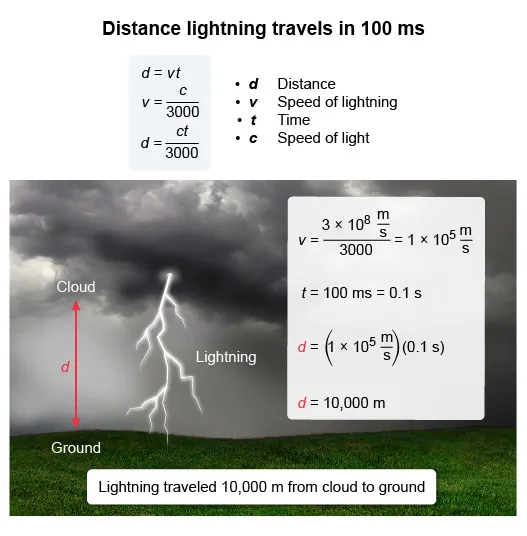 Image within the UWorld MCAT QBank depicting how lightning travels.