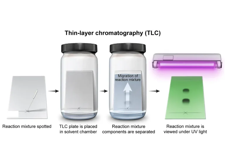 Image within the UWorld MCAT QBank depicting thin-layer chromatography.