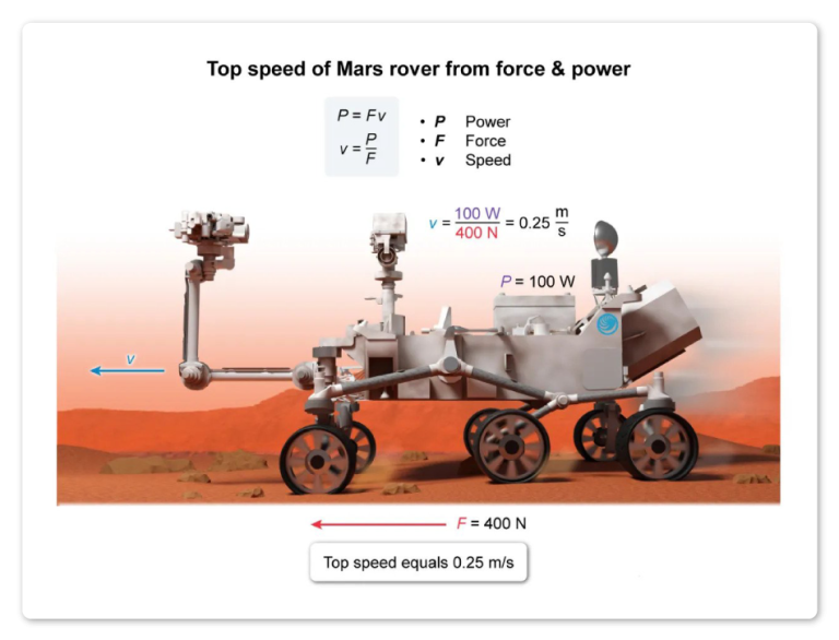 Image within the UWorld MCAT QBank depicting the top speed of the mars rover from force