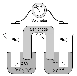 Oxidation in a galvanic cell