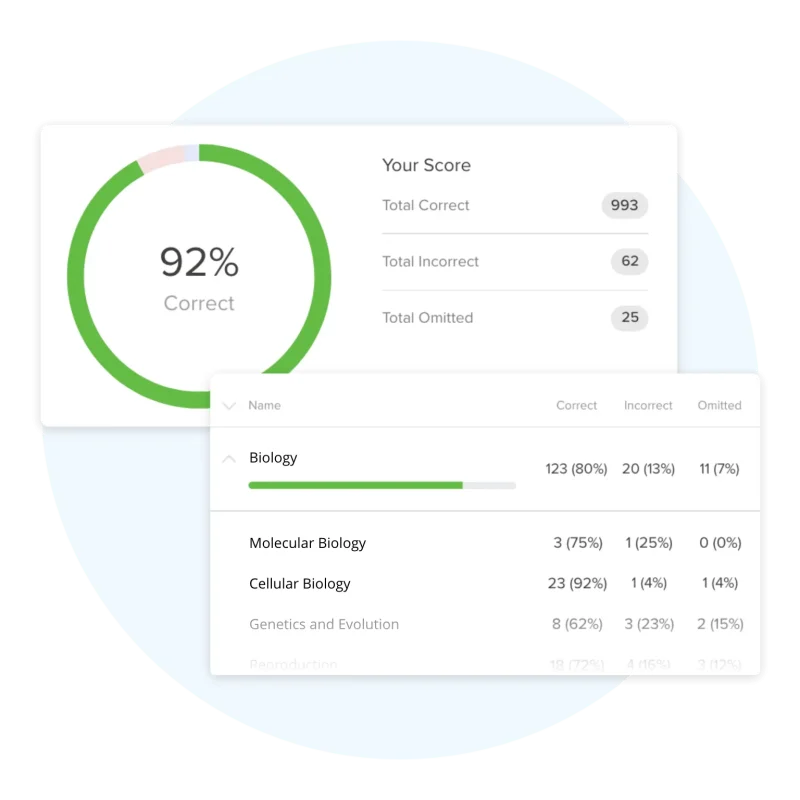 UWorld’s MCAT performance tracking feature