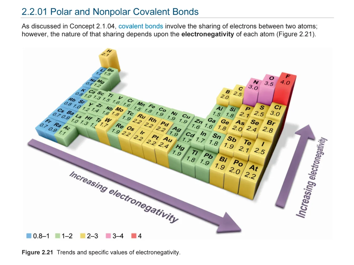 UWorld UBook Periodic Table of Elements - MCAT Chemistry