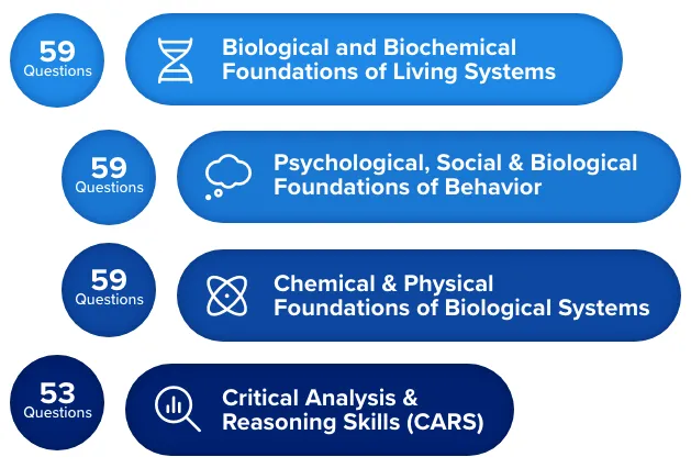 Infographic of the number of questions in each MCAT section