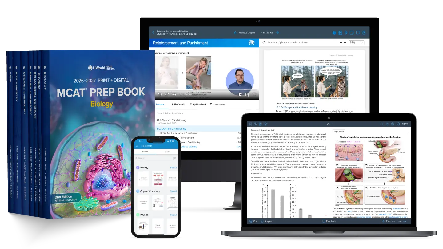 UWorld MCAT® prep