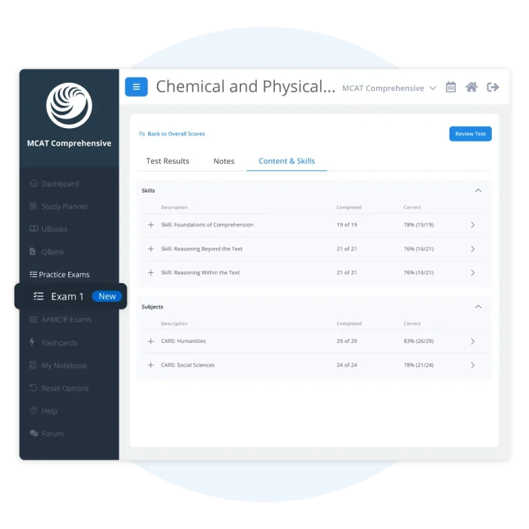 UWorld MCAT practice test reporting screen
