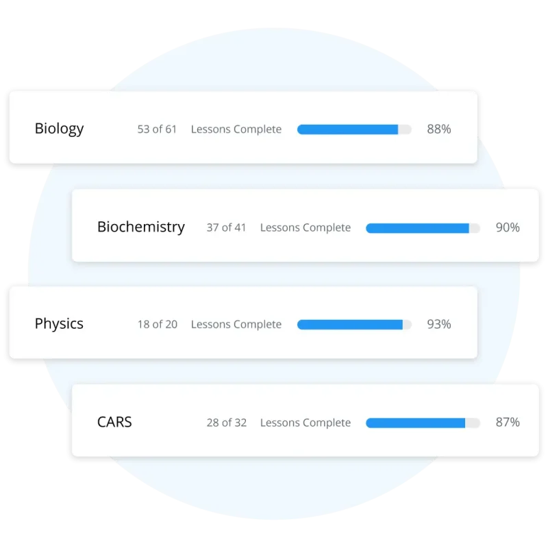 UWorld's MCAT practice book performance tracking feature